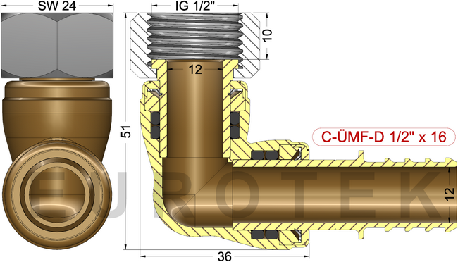 description